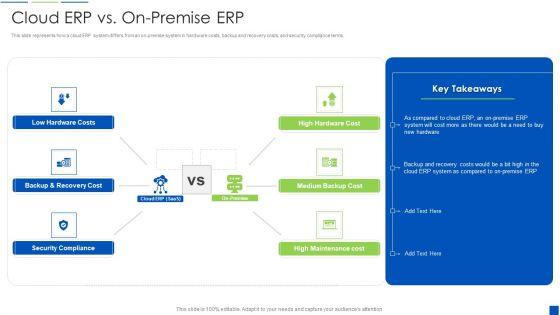 Corporate_Resource_Planning_Cloud_ERP_Vs_On_Premise_ERP_Summary_PDF_Slide_1.jpg