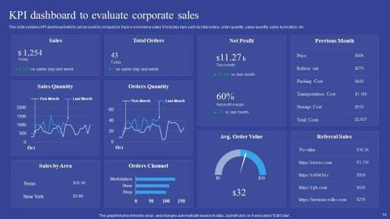 Corporate_Sales_Ppt_PowerPoint_Presentation_Complete_Deck_With_Slides_Slide_14.jpg