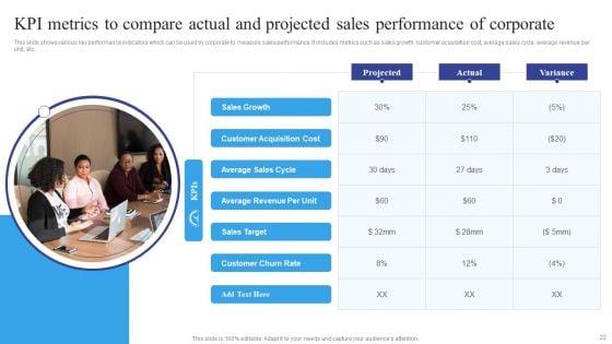 Corporate_Sales_Ppt_PowerPoint_Presentation_Complete_Deck_With_Slides_Slide_22.jpg