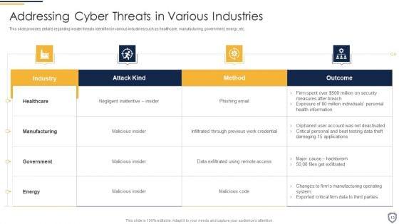 Corporate_Security_And_Risk_Management_Ppt_PowerPoint_Presentation_Complete_Deck_With_Slides_Slide_13.jpg