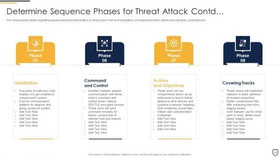 Corporate_Security_And_Risk_Management_Ppt_PowerPoint_Presentation_Complete_Deck_With_Slides_Slide_15.jpg