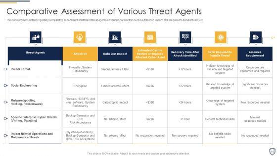 Corporate_Security_And_Risk_Management_Ppt_PowerPoint_Presentation_Complete_Deck_With_Slides_Slide_16.jpg