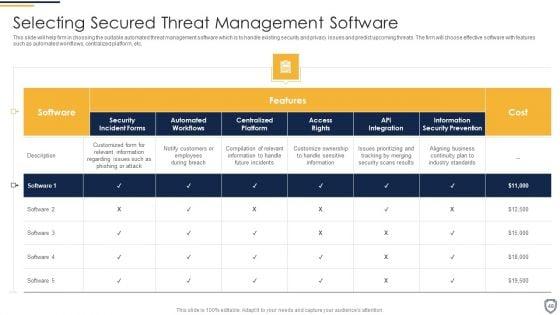 Corporate_Security_And_Risk_Management_Ppt_PowerPoint_Presentation_Complete_Deck_With_Slides_Slide_48.jpg