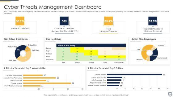 Corporate_Security_And_Risk_Management_Ppt_PowerPoint_Presentation_Complete_Deck_With_Slides_Slide_56.jpg