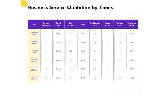 Corporate_Service_Quote_Business_Service_Quotation_By_Zones_Ppt_PowerPoint_Presentation_Pictures_Objects_PDF_Slide_1.jpg