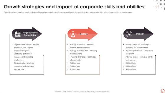 Corporate_Skills_And_Abilities_Ppt_PowerPoint_Presentation_Complete_Deck_With_Slides_Slide_4.jpg