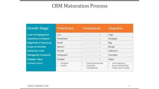 Corporate_Social_Responsibility_Business_Strategy_PPT_PowerPoint_Presentation_Complete_Deck_With_Slides_Slide_7.jpg