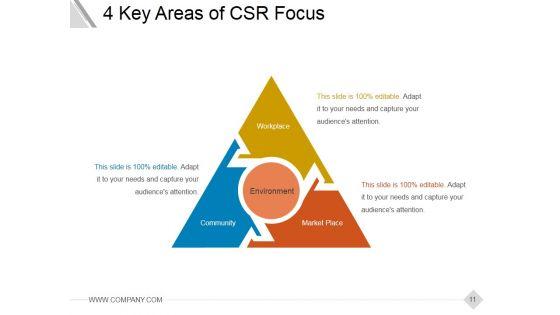 Corporate_Social_Responsibility_Csr_Strategy_Ppt_PowerPoint_Presentation_Complete_Deck_With_Slides_Slide_11.jpg