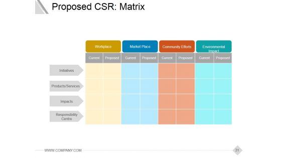 Corporate_Social_Responsibility_Csr_Strategy_Ppt_PowerPoint_Presentation_Complete_Deck_With_Slides_Slide_31.jpg