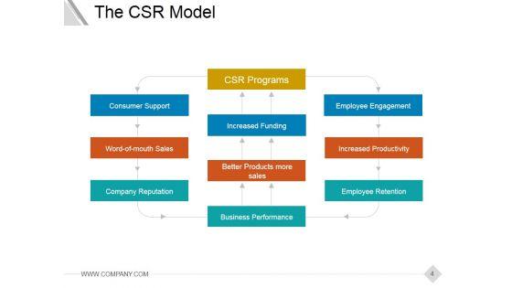 Corporate_Social_Responsibility_Csr_Strategy_Ppt_PowerPoint_Presentation_Complete_Deck_With_Slides_Slide_4.jpg