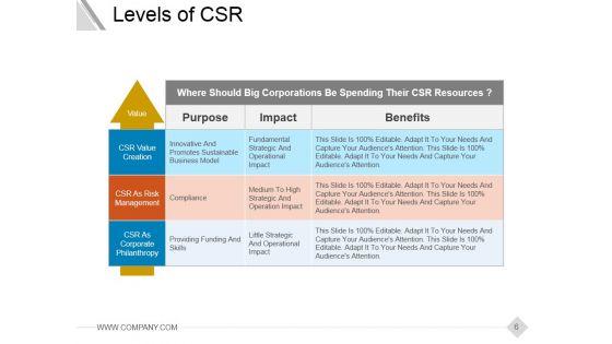 Corporate_Social_Responsibility_Csr_Strategy_Ppt_PowerPoint_Presentation_Complete_Deck_With_Slides_Slide_6.jpg