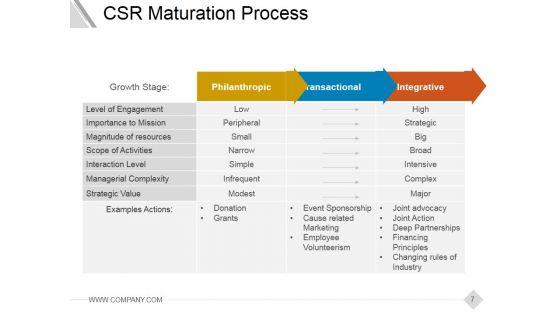 Corporate_Social_Responsibility_Csr_Strategy_Ppt_PowerPoint_Presentation_Complete_Deck_With_Slides_Slide_7.jpg