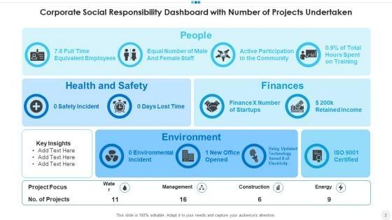 Corporate_Social_Responsibility_Customers_Economic_Ppt_PowerPoint_Presentation_Complete_Deck_With_Slides_Slide_2.jpg