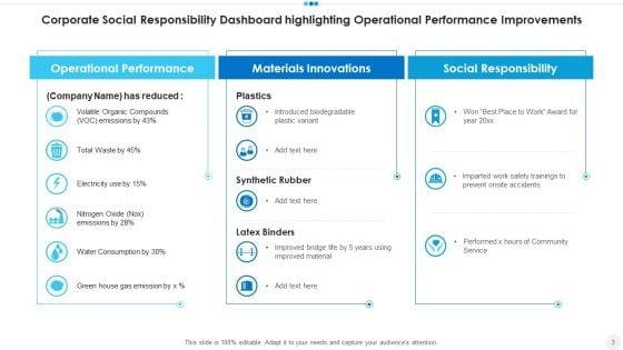 Corporate_Social_Responsibility_Customers_Economic_Ppt_PowerPoint_Presentation_Complete_Deck_With_Slides_Slide_3.jpg