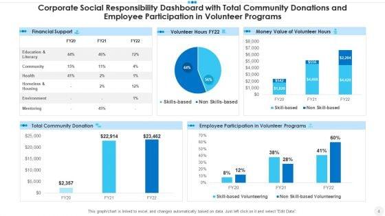Corporate_Social_Responsibility_Customers_Economic_Ppt_PowerPoint_Presentation_Complete_Deck_With_Slides_Slide_4.jpg