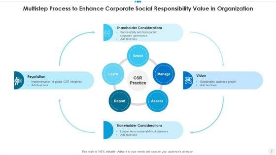 Corporate_Social_Responsibility_Customers_Economic_Ppt_PowerPoint_Presentation_Complete_Deck_With_Slides_Slide_7.jpg