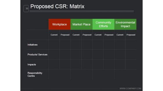 Corporate_Social_Responsibility_Planning_Process_Ppt_PowerPoint_Presentation_Complete_Deck_With_Slides_Slide_33.jpg