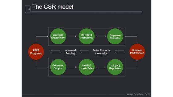 Corporate_Social_Responsibility_Planning_Process_Ppt_PowerPoint_Presentation_Complete_Deck_With_Slides_Slide_4.jpg