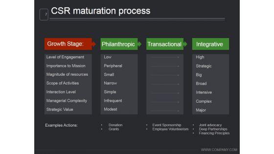 Corporate_Social_Responsibility_Planning_Process_Ppt_PowerPoint_Presentation_Complete_Deck_With_Slides_Slide_7.jpg