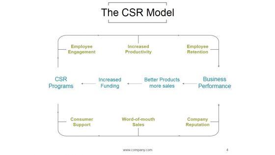 Corporate_Social_Responsibility_Techniques_And_Framework_Ppt_PowerPoint_Presentation_Complete_Deck_With_Slides_Slide_4.jpg