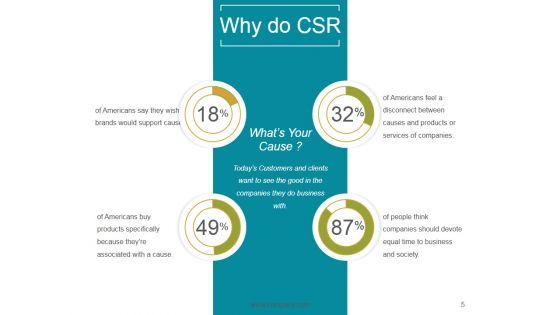Corporate_Social_Responsibility_Techniques_And_Framework_Ppt_PowerPoint_Presentation_Complete_Deck_With_Slides_Slide_5.jpg