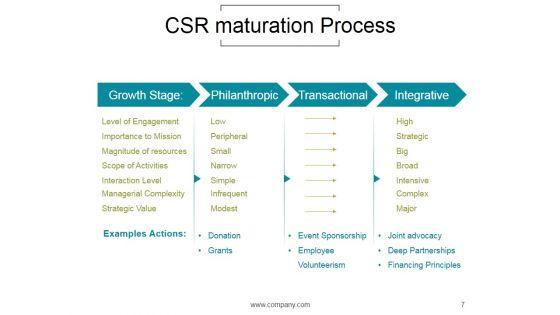 Corporate_Social_Responsibility_Techniques_And_Framework_Ppt_PowerPoint_Presentation_Complete_Deck_With_Slides_Slide_7.jpg