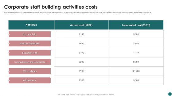 Corporate_Staff_Building_Activities_Costs_Ppt_PowerPoint_Presentation_File_Designs_Download_PDF_Slide_1.jpg