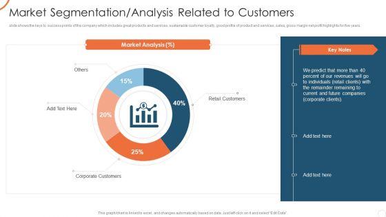 Corporate_Strategy_For_Business_Development_Market_Segmentation_Analysis_Related_Information_PDF_Slide_1.jpg