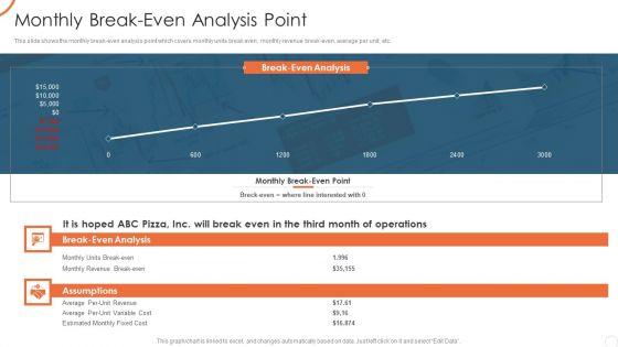 Corporate_Strategy_For_Business_Development_Monthly_Break_Even_Analysis_Point_Ideas_PDF_Slide_1.jpg