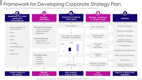 Corporate_Strategy_Ppt_PowerPoint_Presentation_Complete_With_Slides_Slide_5.jpg