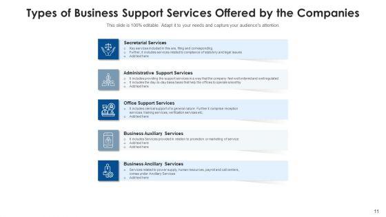 Corporate_Support_Internet_Marketing_Ppt_PowerPoint_Presentation_Complete_Deck_With_Slides_Slide_11.jpg