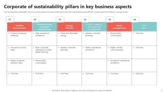 Corporate_Sustainability_Pillars_Ppt_PowerPoint_Presentation_Complete_Deck_With_Slides_Slide_4.jpg