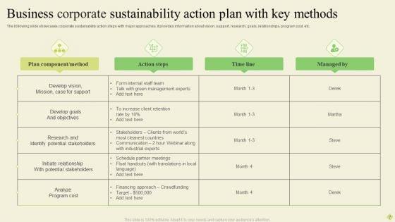 Corporate_Sustainability_Ppt_PowerPoint_Presentation_Complete_Deck_With_Slides_Slide_7.jpg