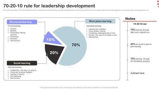 Corporate_Training_Program_70_20_10_Rule_For_Leadership_Development_Rules_PDF_Slide_1.jpg