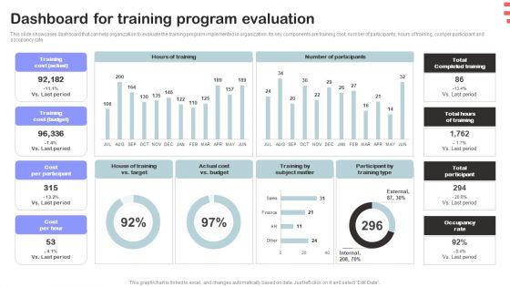 Corporate Training Program Dashboard For Training Program Evaluation Summary PDF Corporate Training Program Dashboard For Training Program Evaluation Summary PDF