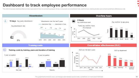 Corporate_Training_Program_Ppt_PowerPoint_Presentation_Complete_Deck_With_Slides_Slide_59.jpg