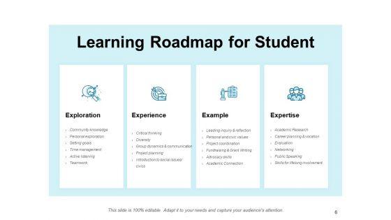 Corporate_Training_Roadmap_Ppt_PowerPoint_Presentation_Complete_Deck_With_Slides_Slide_6.jpg