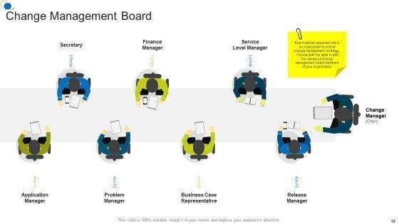Corporate_Transformation_Strategic_Outline_Ppt_PowerPoint_Presentation_Complete_Deck_With_Slides_Slide_12.jpg