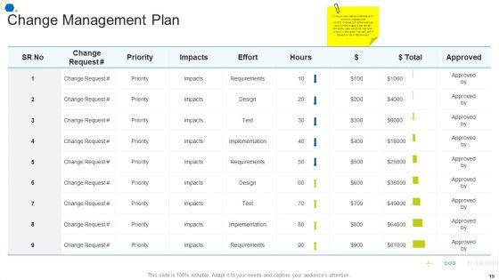 Corporate_Transformation_Strategic_Outline_Ppt_PowerPoint_Presentation_Complete_Deck_With_Slides_Slide_19.jpg