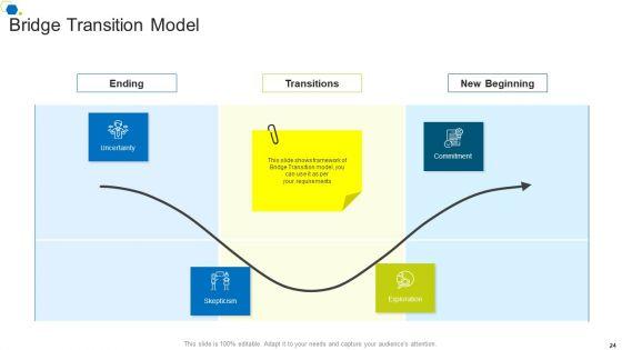 Corporate_Transformation_Strategic_Outline_Ppt_PowerPoint_Presentation_Complete_Deck_With_Slides_Slide_24.jpg