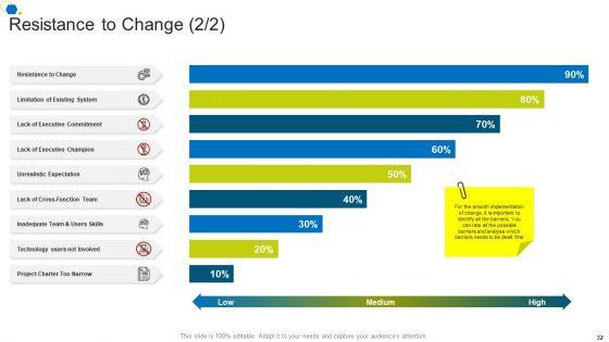 Corporate_Transformation_Strategic_Outline_Ppt_PowerPoint_Presentation_Complete_Deck_With_Slides_Slide_32.jpg