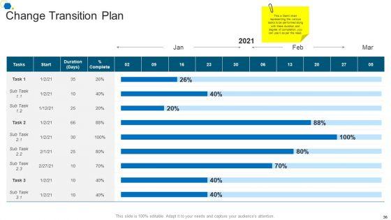 Corporate_Transformation_Strategic_Outline_Ppt_PowerPoint_Presentation_Complete_Deck_With_Slides_Slide_36.jpg