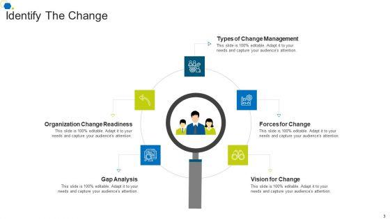 Corporate_Transformation_Strategic_Outline_Ppt_PowerPoint_Presentation_Complete_Deck_With_Slides_Slide_3.jpg