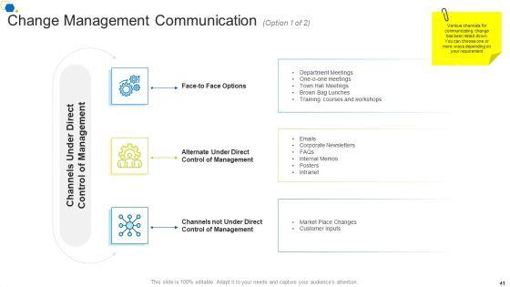 Corporate_Transformation_Strategic_Outline_Ppt_PowerPoint_Presentation_Complete_Deck_With_Slides_Slide_41.jpg