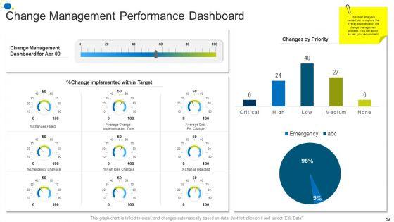 Corporate_Transformation_Strategic_Outline_Ppt_PowerPoint_Presentation_Complete_Deck_With_Slides_Slide_52.jpg