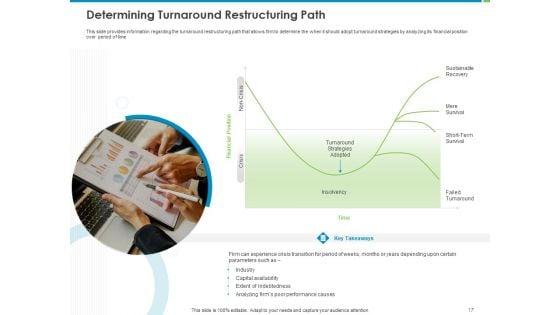 Corporate_Turnaround_Strategies_Ppt_PowerPoint_Presentation_Complete_Deck_With_Slides_Slide_17.jpg