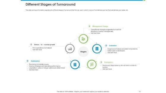 Corporate_Turnaround_Strategies_Ppt_PowerPoint_Presentation_Complete_Deck_With_Slides_Slide_18.jpg