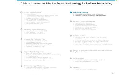 Corporate_Turnaround_Strategies_Ppt_PowerPoint_Presentation_Complete_Deck_With_Slides_Slide_32.jpg