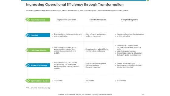 Corporate_Turnaround_Strategies_Ppt_PowerPoint_Presentation_Complete_Deck_With_Slides_Slide_33.jpg