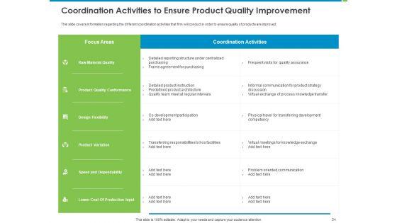 Corporate_Turnaround_Strategies_Ppt_PowerPoint_Presentation_Complete_Deck_With_Slides_Slide_34.jpg